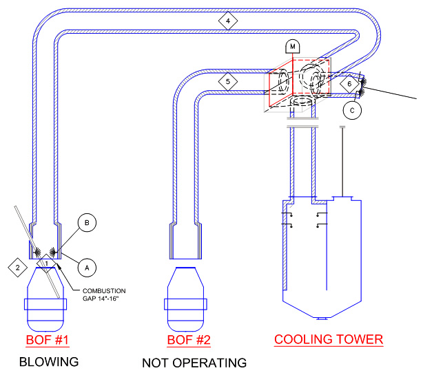 BOF Off Gas System Evaluation