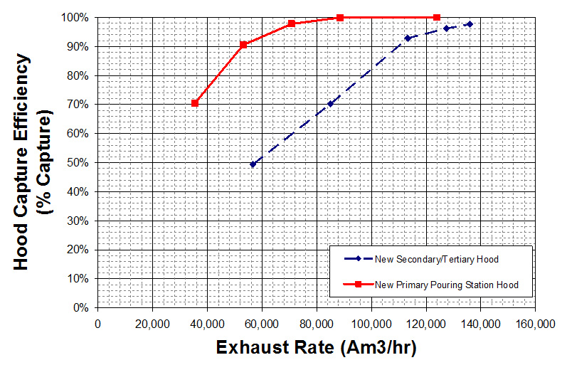 HIsmelt-Fume-Extraction-System-Upgrades_Rio-Tinto-HIsmelt-2 HIsmelt Fume Extraction System Upgrades