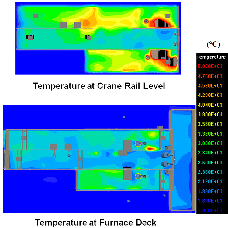 cfd-benefits cfd-benefits